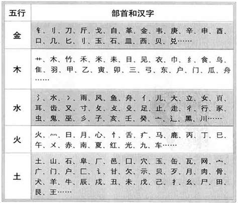 原字五行|康熙字典：原的字义解释，拼音，笔画，五行属性，原的起名寓意。